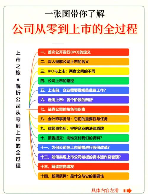 壹橋苗業(yè)股票代碼，壹橋苗業(yè)上市流程